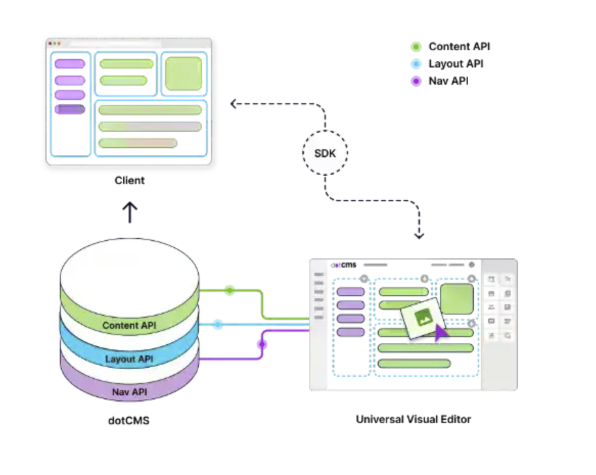 Creating a Unified Editor Experience: Universal Visual Editor