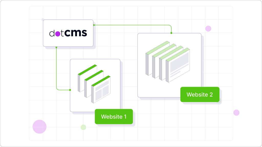 Conquering Complexity: A Strategic Guide to Multi-Site Content Management