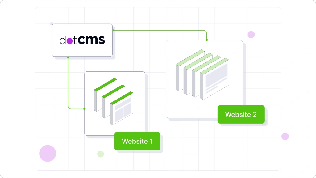 Multi-Site CMS: Manage Multiple Websites from a Single Platform