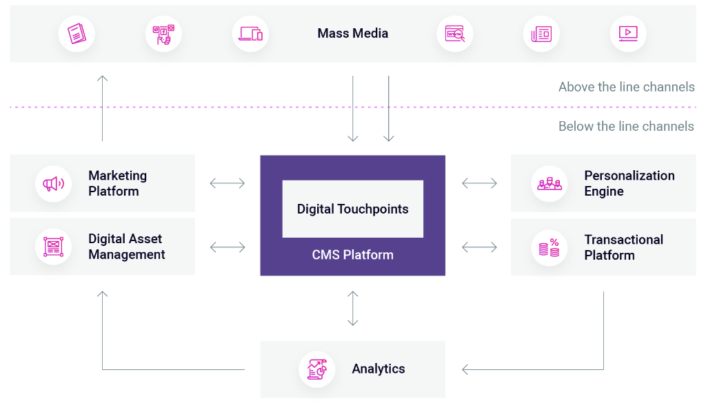 Graphic_Three+Platforms+(2).png
