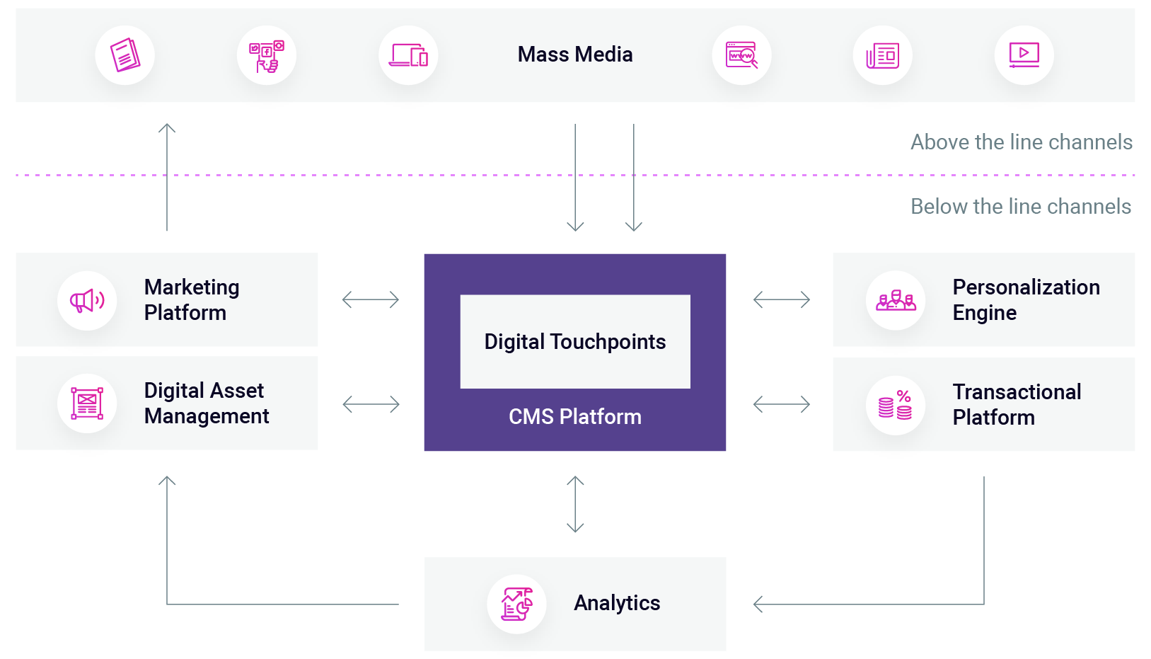 Graphic_Three+Platforms+(2)