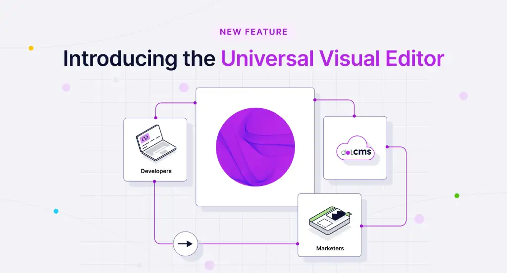 Mastering the New Universal Visual Editor in dotCMS: A Technical Deep Dive for Developers