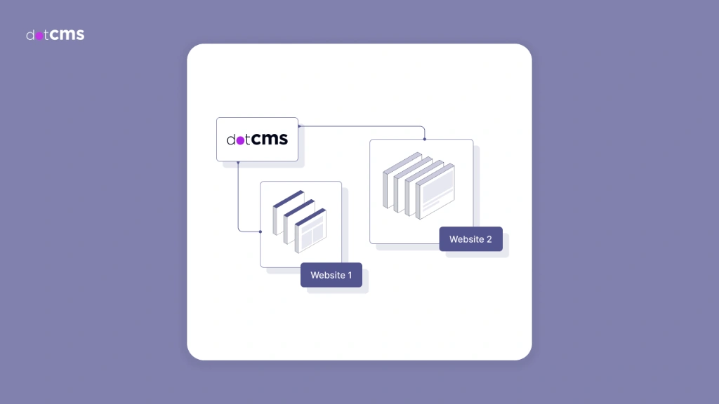 What Headless CMS Can Support Multiple Websites?