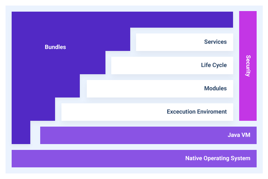 OSGI_graphic