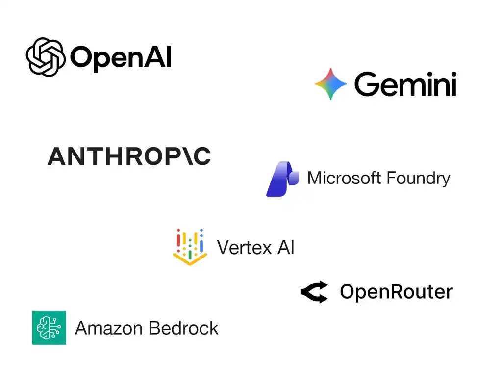 Run dotAI on the AI provider you choose