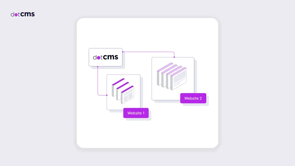 Key Features to Look for in a Multi-Tenant CMS