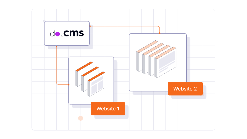 Conquering Complexity: A Strategic Guide to  Multi-Site Content Management