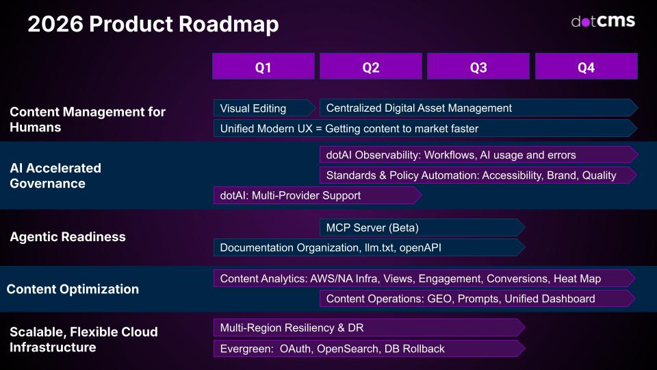 Product Roadmap