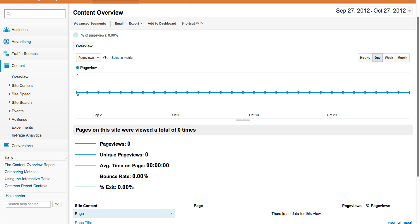 Content Analytics Report