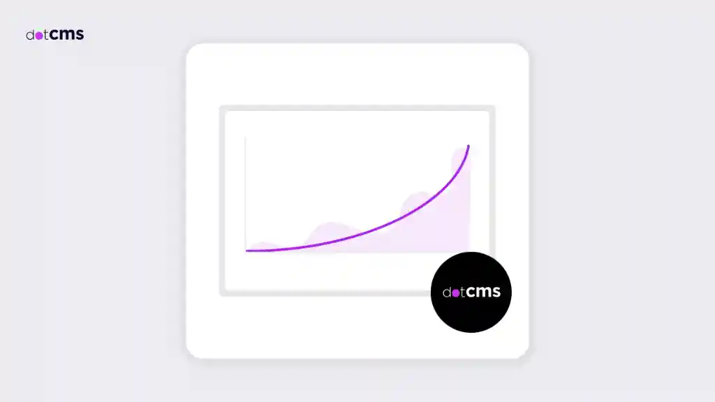 Where do you sit on the CMS maturity curve?