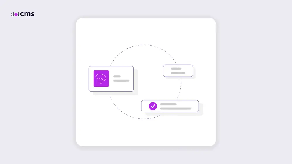 Building Forms in dotCMS | dotCMS Dev Site