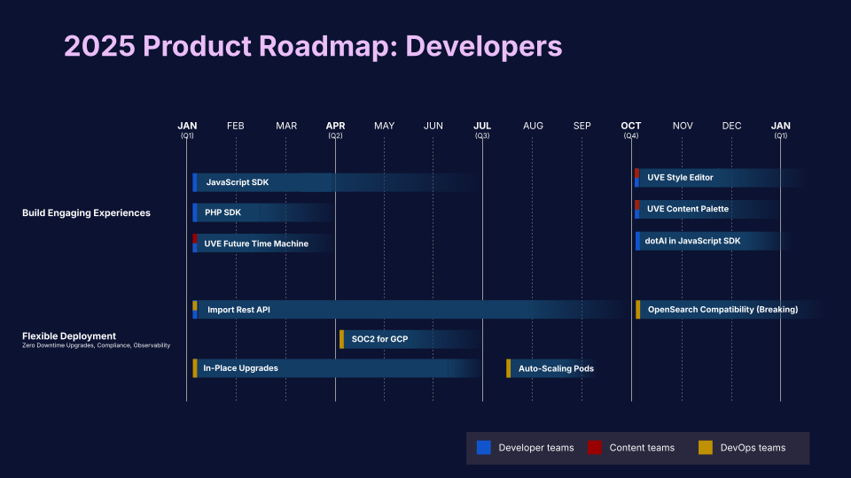 Roadmap Developers