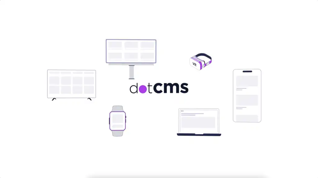 Meet dotCMS | Leading CMS for developers and content teams