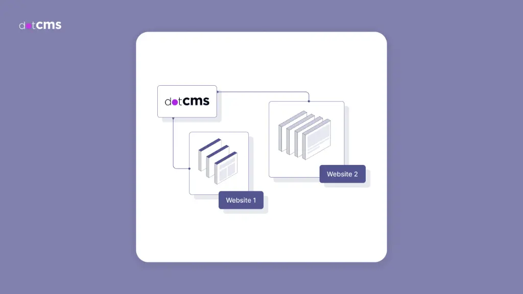 Why Omnichannel Content Management (CMS) Is Essential