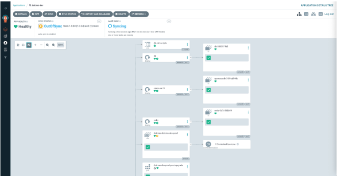 dotCMS Deployments on Kubernetes using Helm and ArgoCD