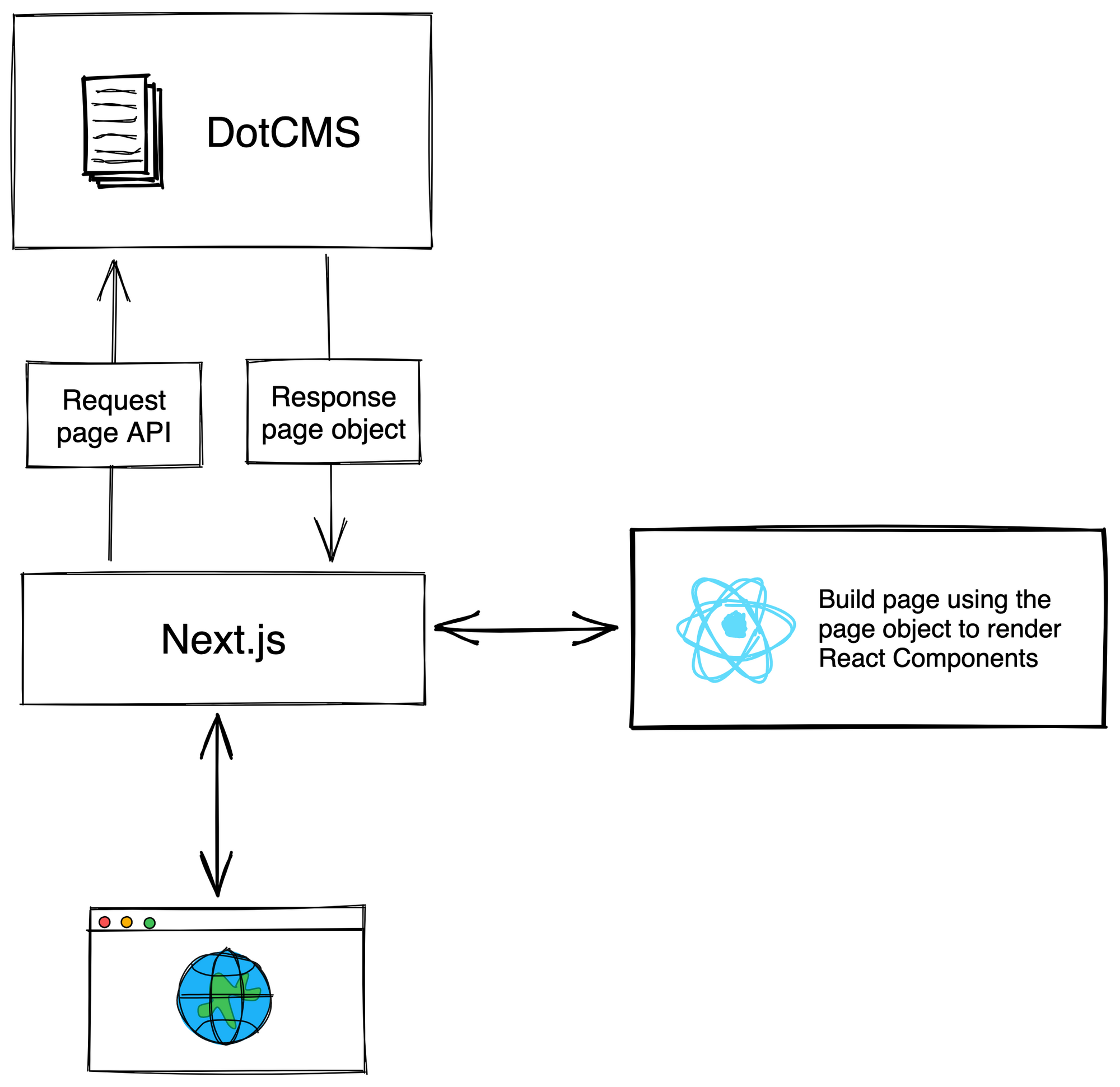dotcms-nextjs.png