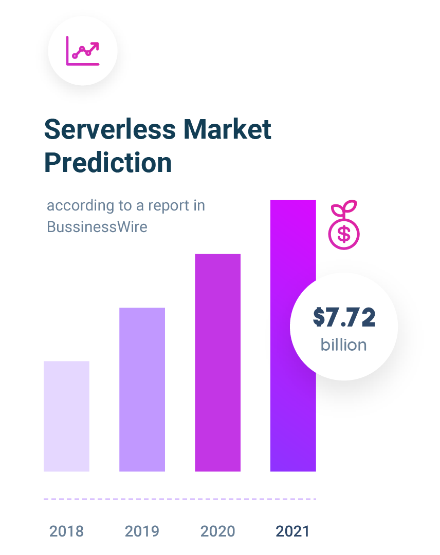 serveless_market
