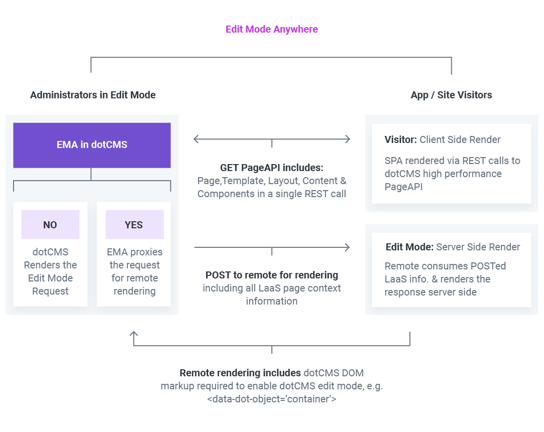 Features to look for in a Hybrid CMS
